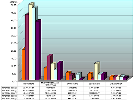 Datos de contratación